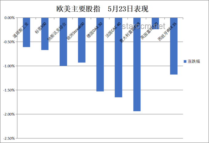 2025年5月24日华尔街见闻早餐FM-Radio：全球金融市场新趋势与未来展望